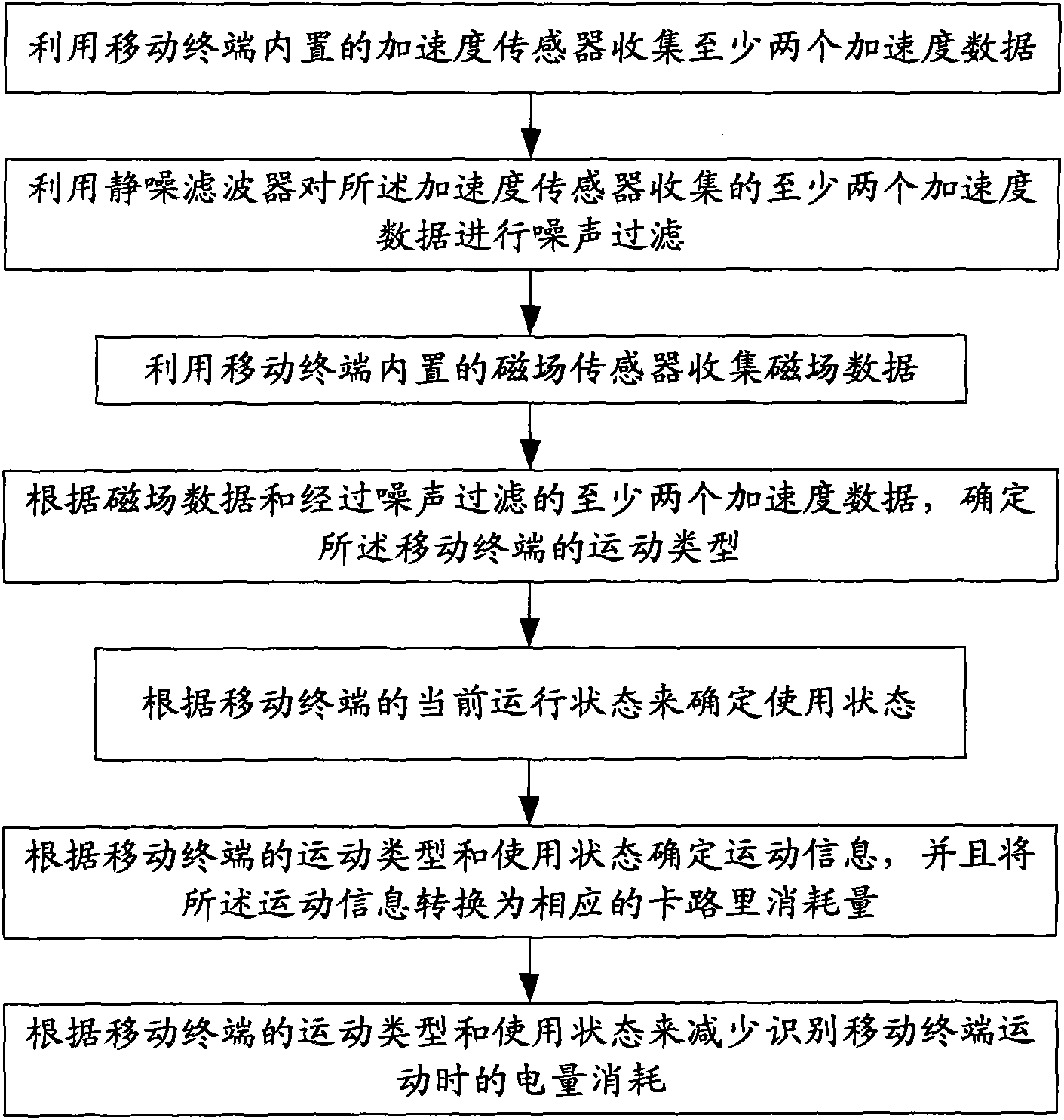 Sensor-based device and sensor-based method for recognizing motion of mobile terminal