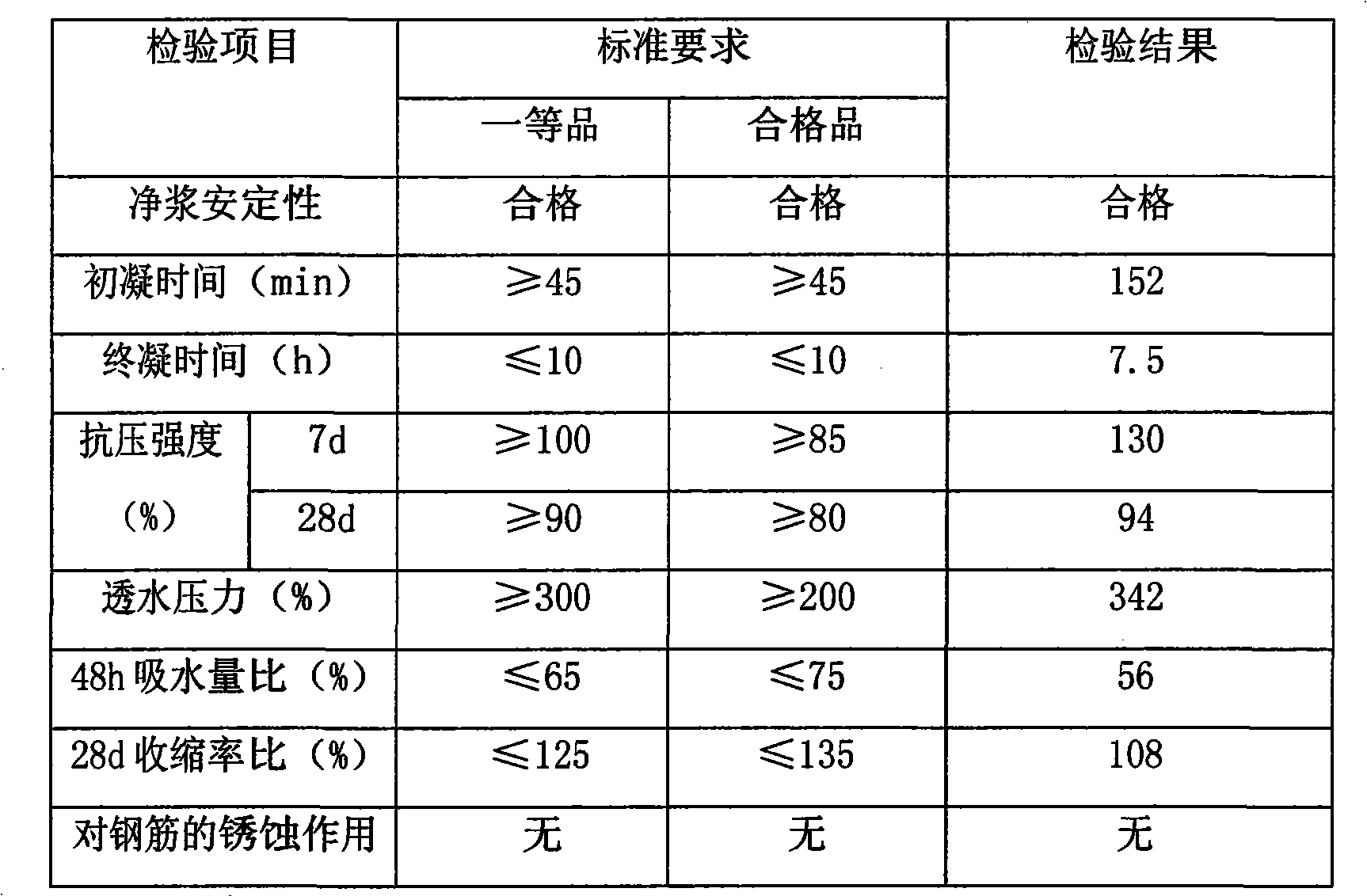 Water-emulsion organic silicon waterproof agent