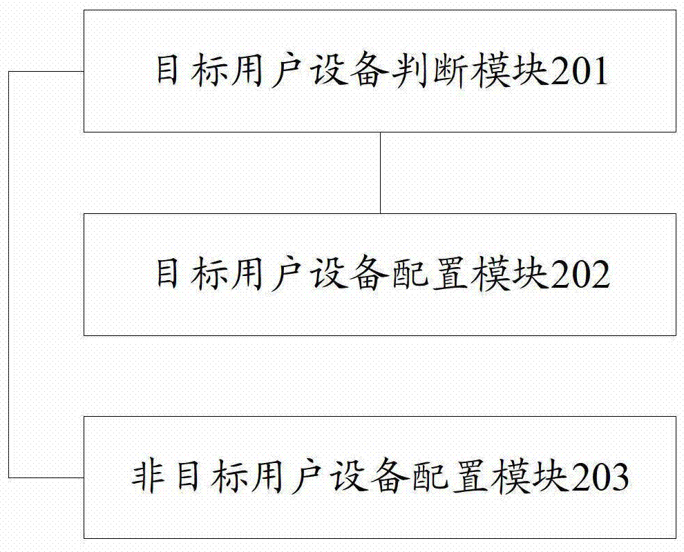 Method and device for configuring channel quality indication reporting mode