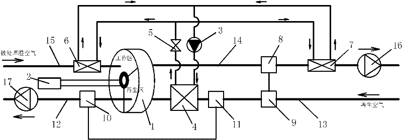 Rotary Dehumidification and Air Conditioning System Using Heat Pipe Heat Recovery and Ultrasonic Enhanced Regeneration