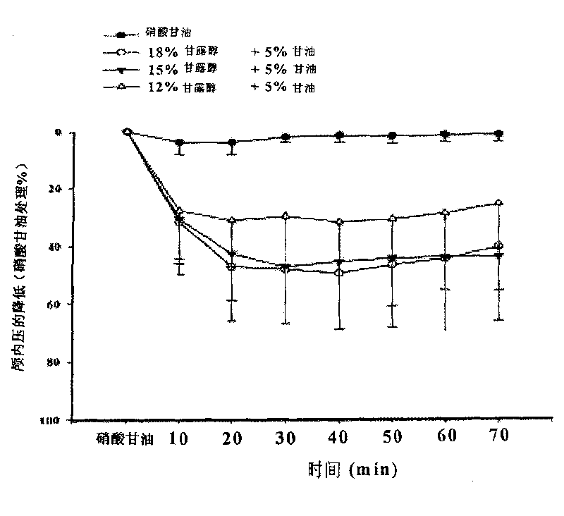 Injection of mannite and glycerol and preparation method thereof