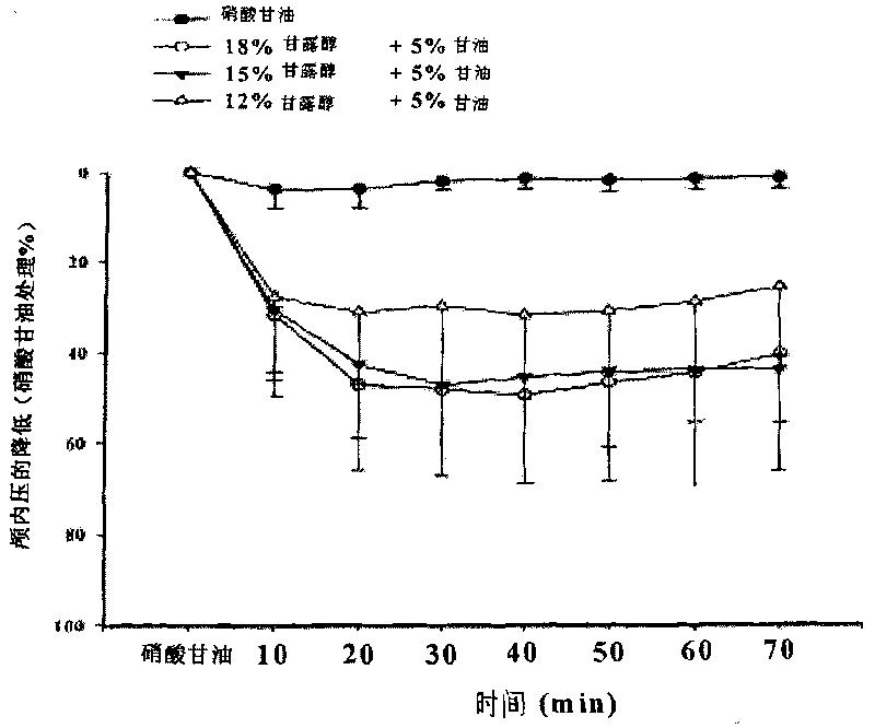 Injection of mannite and glycerol and preparation method thereof