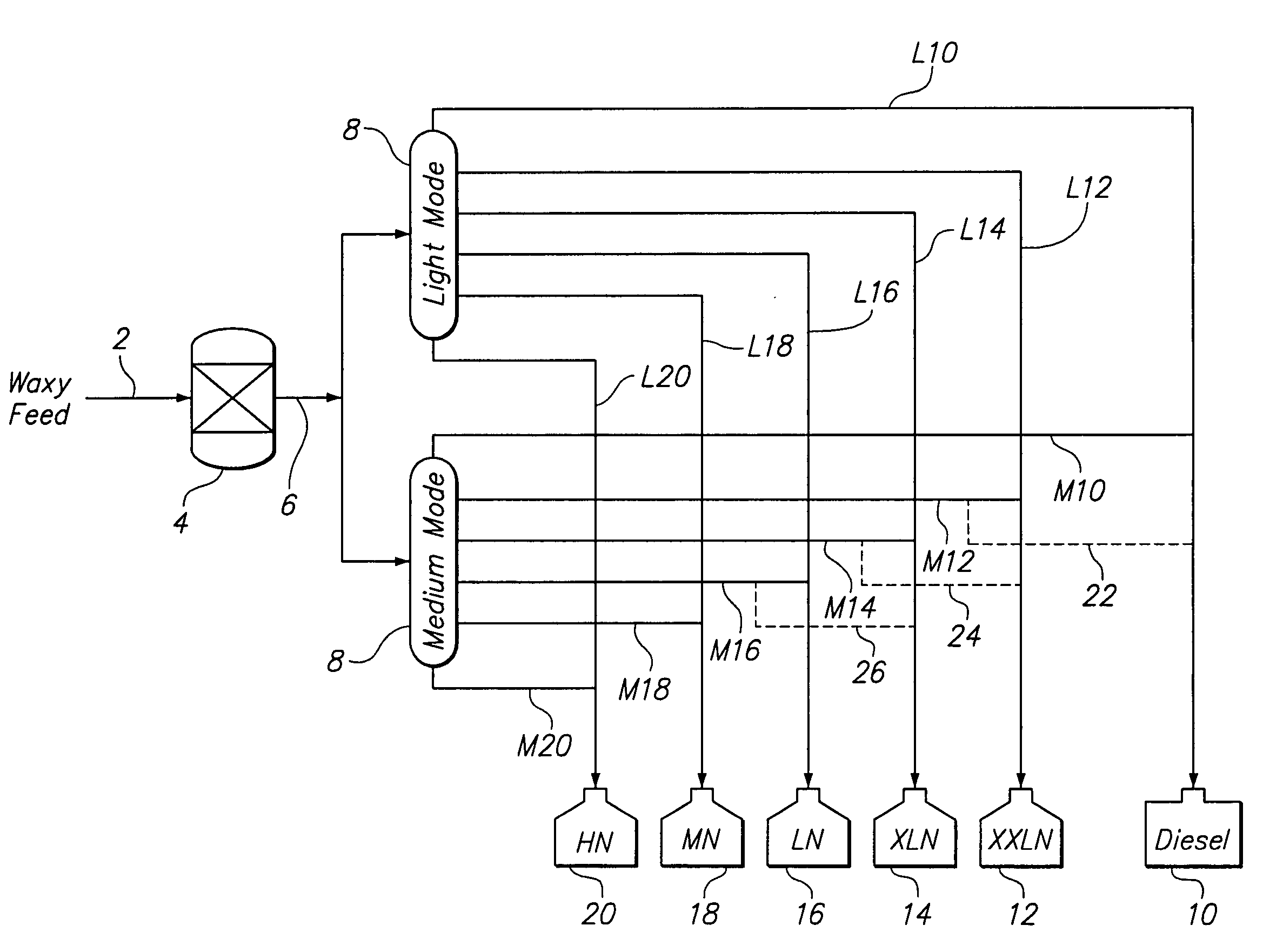 Multiple side draws during distillation in the production of base oil blends from waxy feeds