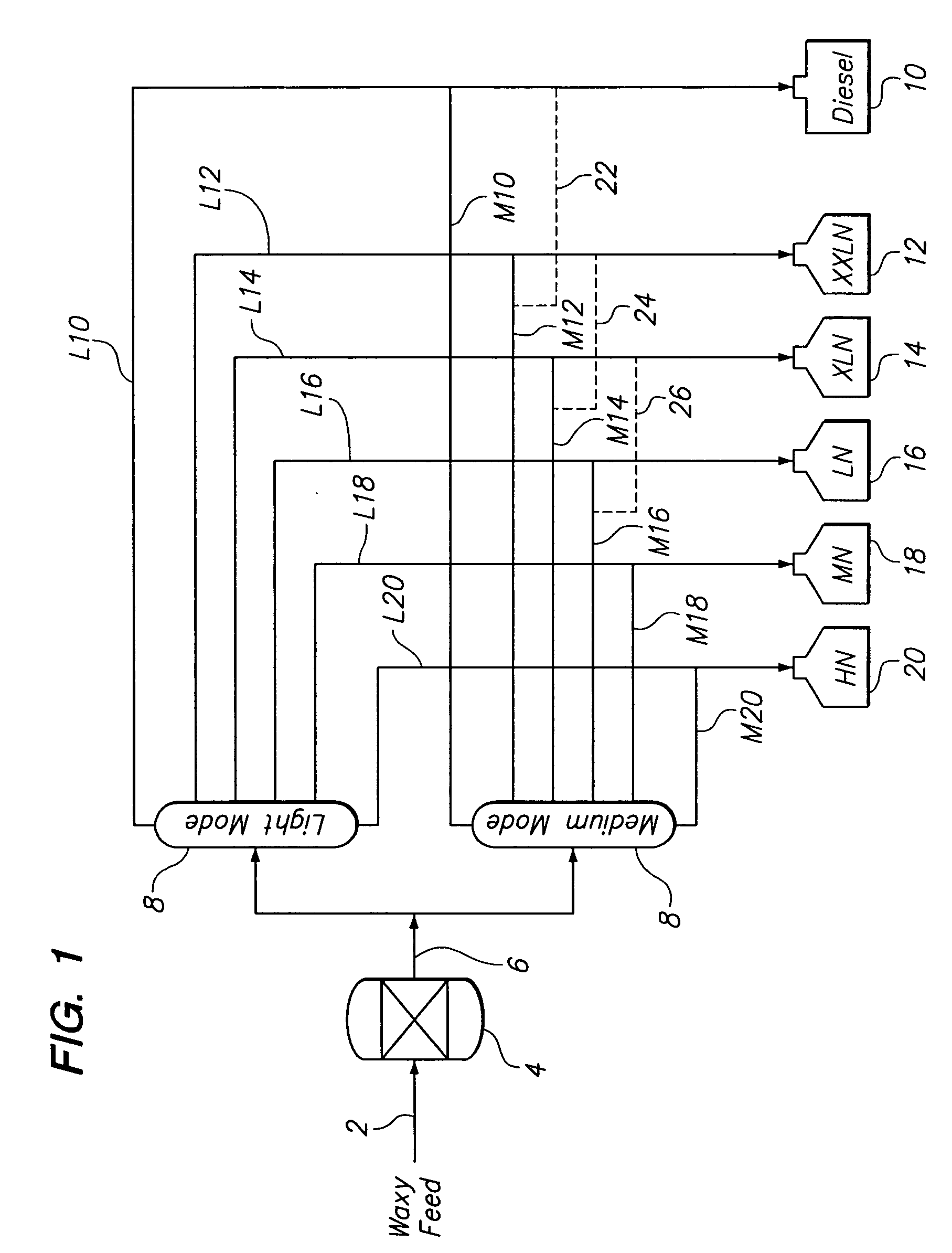 Multiple side draws during distillation in the production of base oil blends from waxy feeds