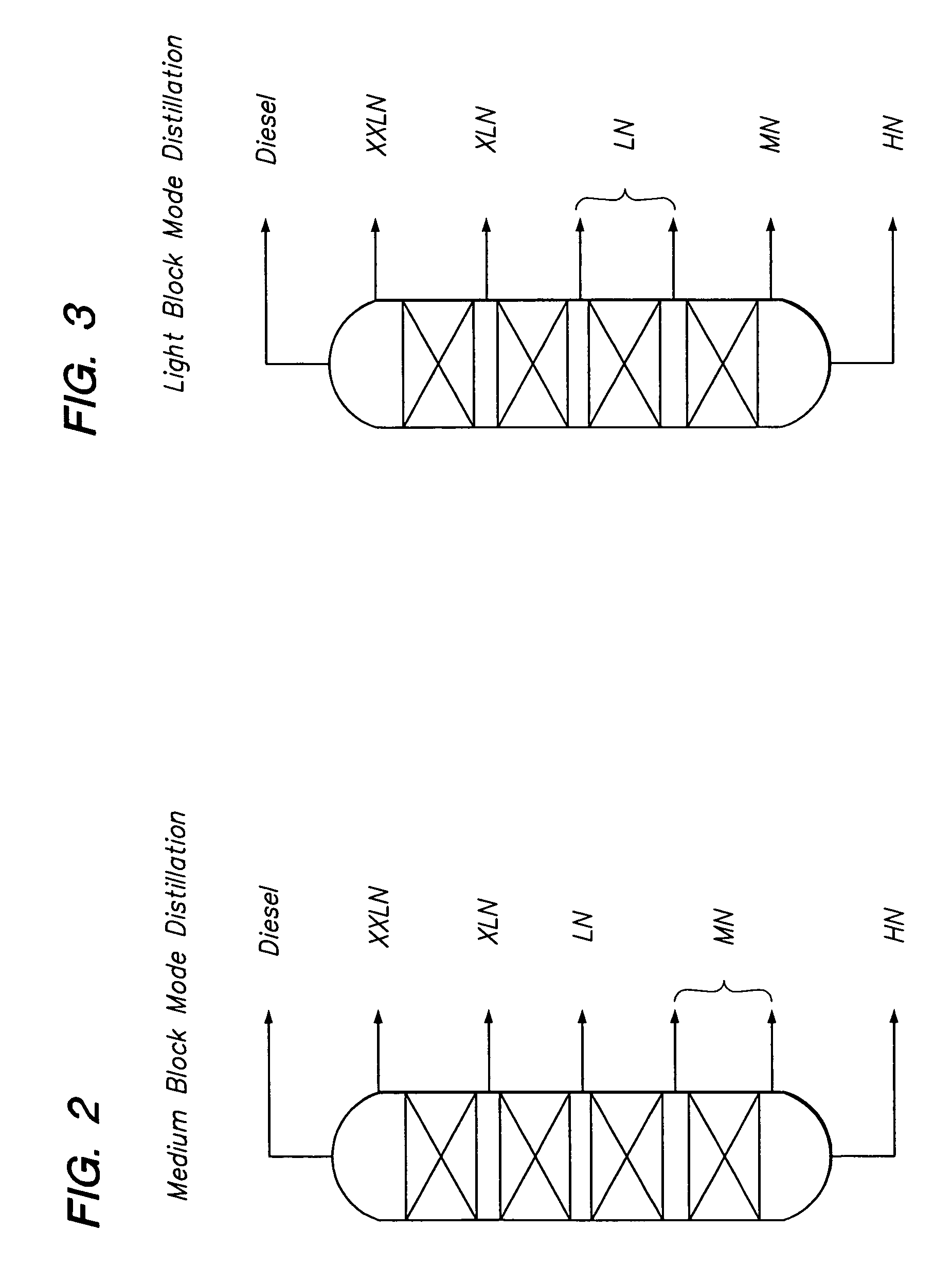 Multiple side draws during distillation in the production of base oil blends from waxy feeds