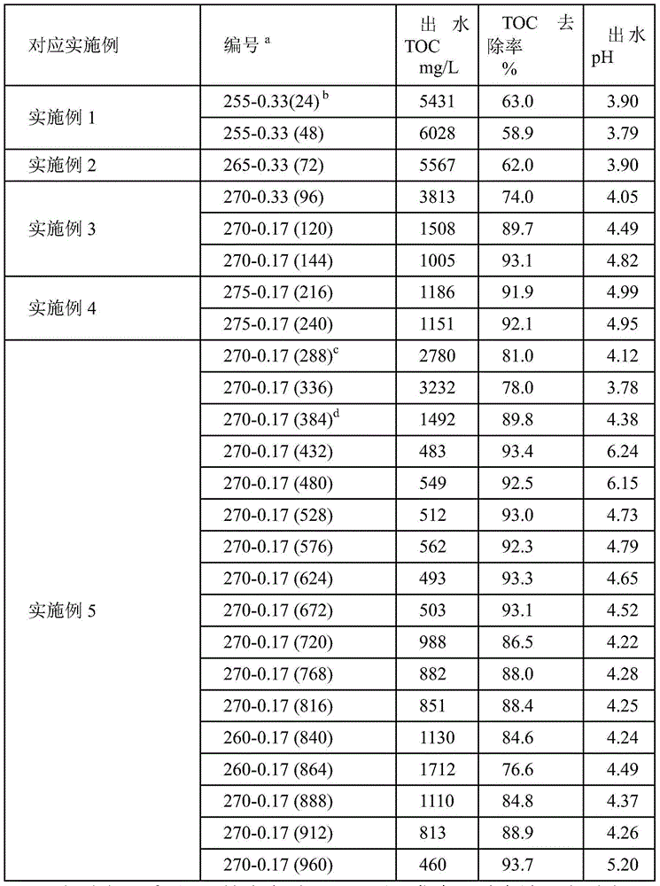 Resource utilization method for high-salt wastewater from epichlorohydrin preparation through glycerol method