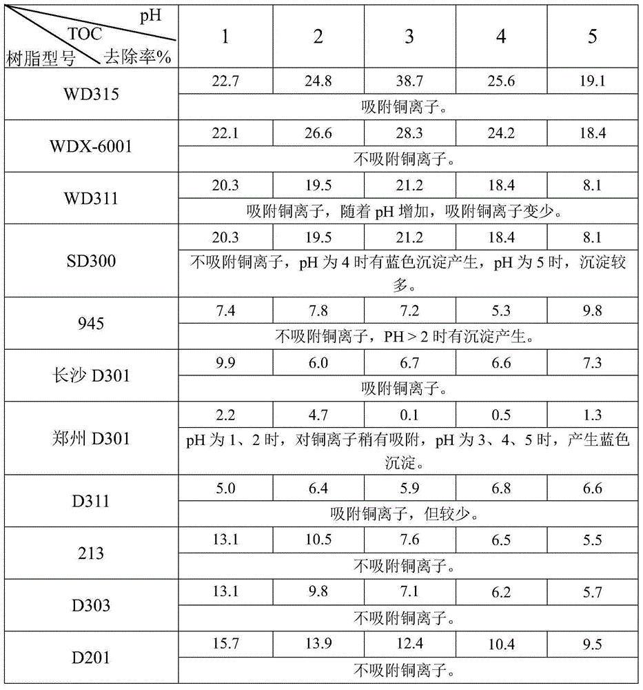 Resource utilization method for high-salt wastewater from epichlorohydrin preparation through glycerol method