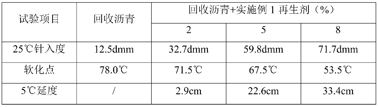 Slow-release asphalt modified regenerant and preparation method thereof