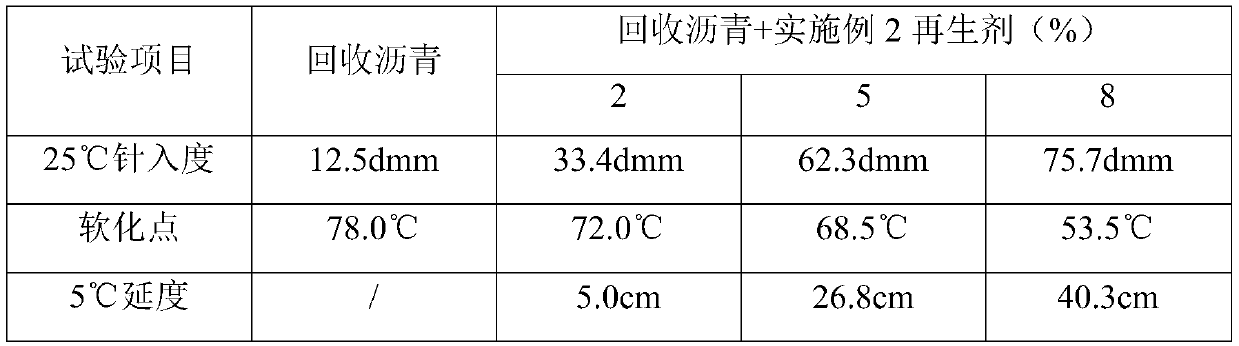 Slow-release asphalt modified regenerant and preparation method thereof