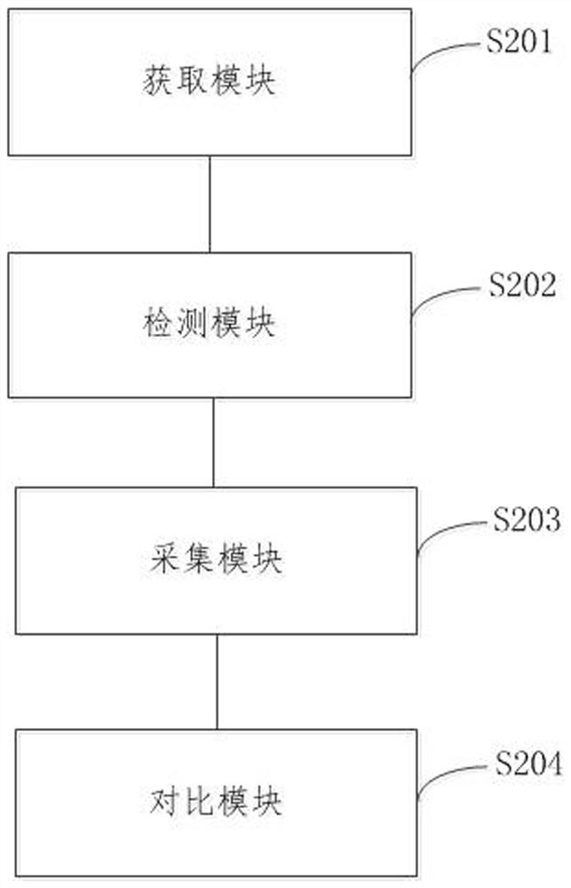 Automatic rearview mirror heating method and device