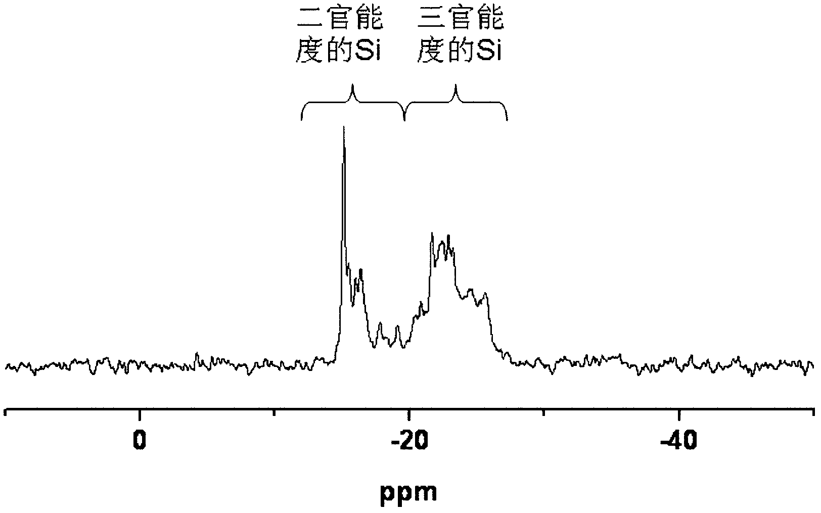 Room temperature curing ultrahigh temperature-resistant adhesive, liquid silicon resin dedicated for the room temperature curing ultrahigh temperature-resistant adhesive and their preparation methods