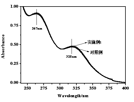 Preparation method for molybdenum-doped quaternary ammonium decatungstate high-efficiency photocatalyst