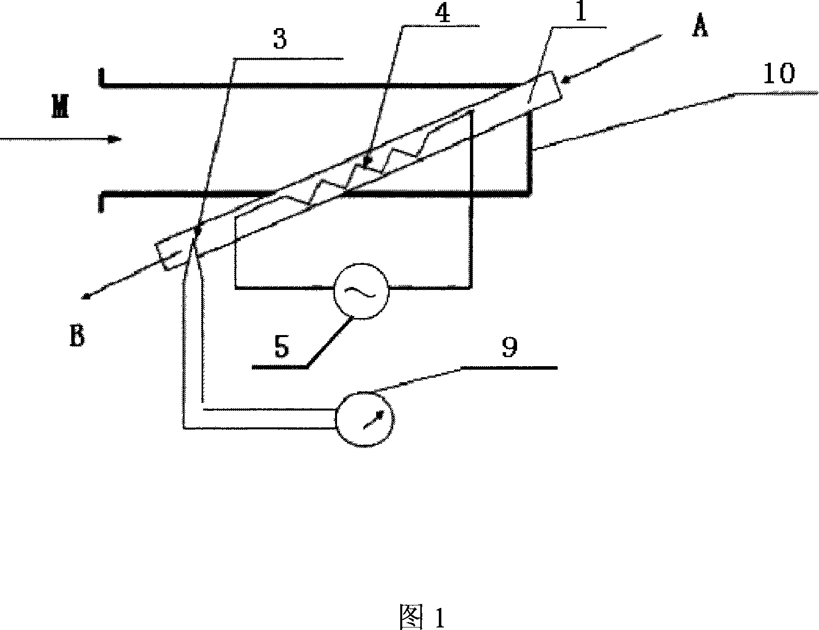 M-w grade microwave power instrumentation system based on calorimetric method