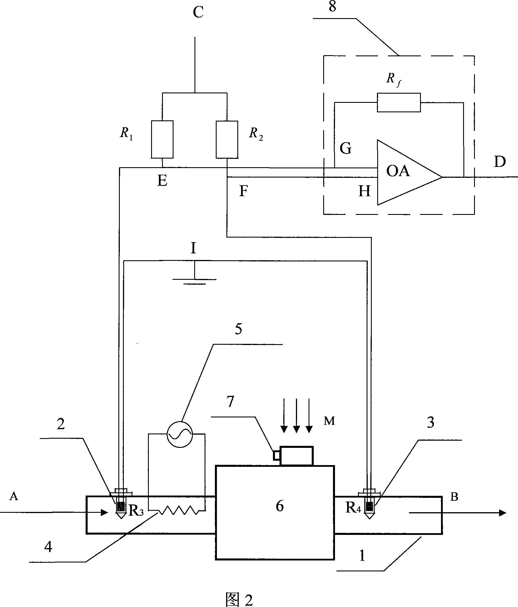 M-w grade microwave power instrumentation system based on calorimetric method