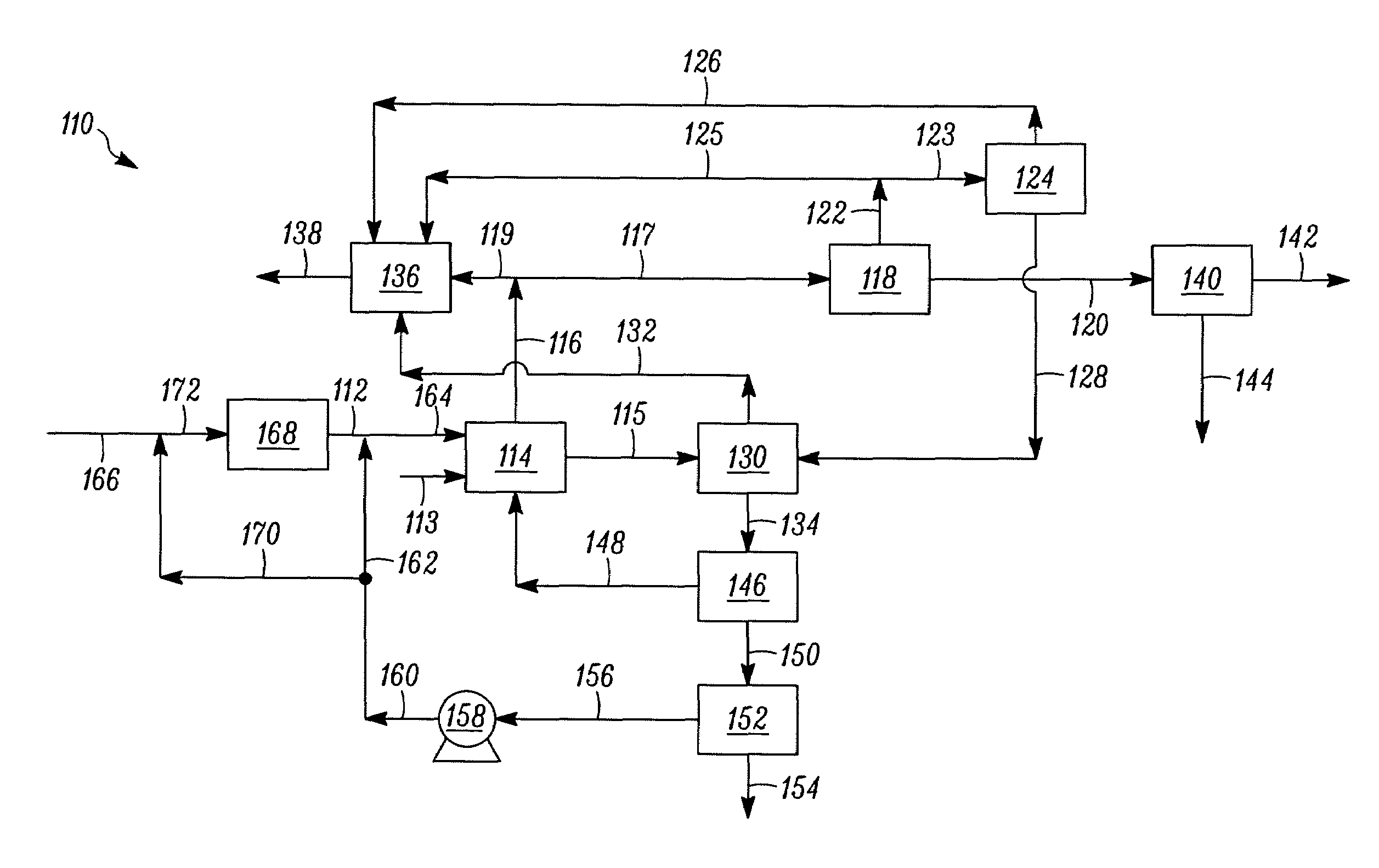 Integrated separation and purification process