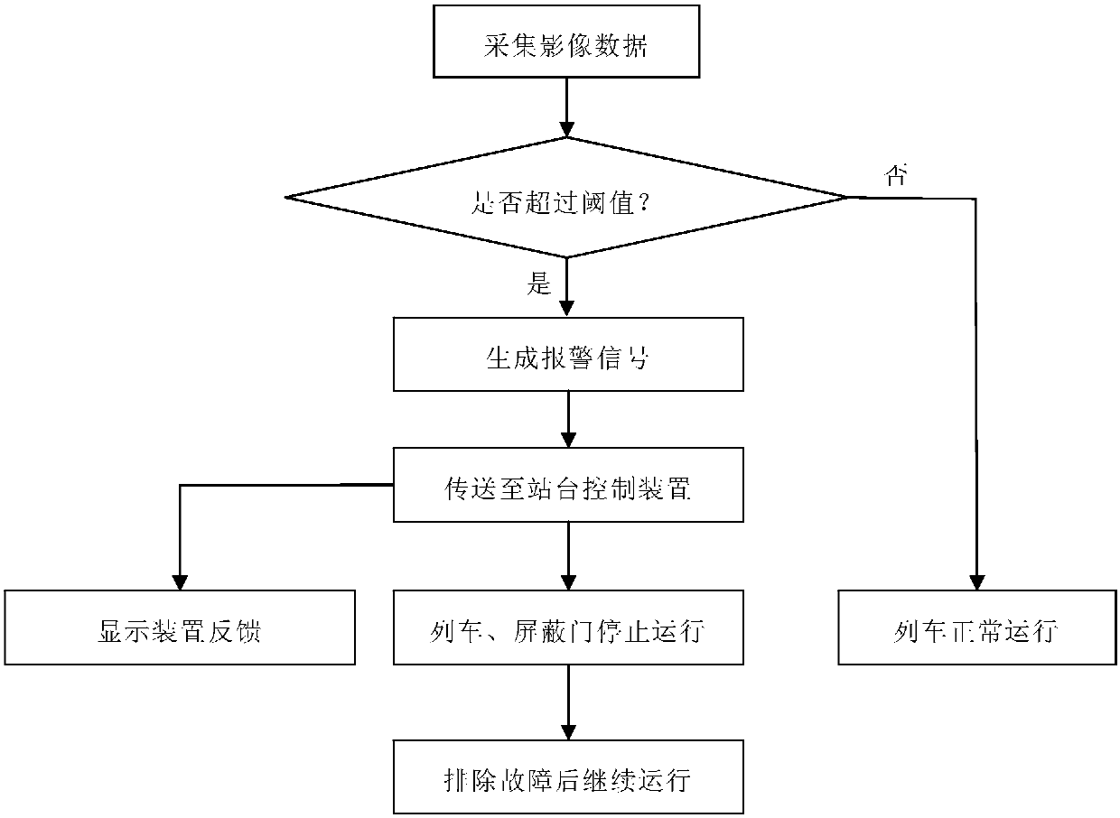 Two-dimensional code based metro shield door safety system