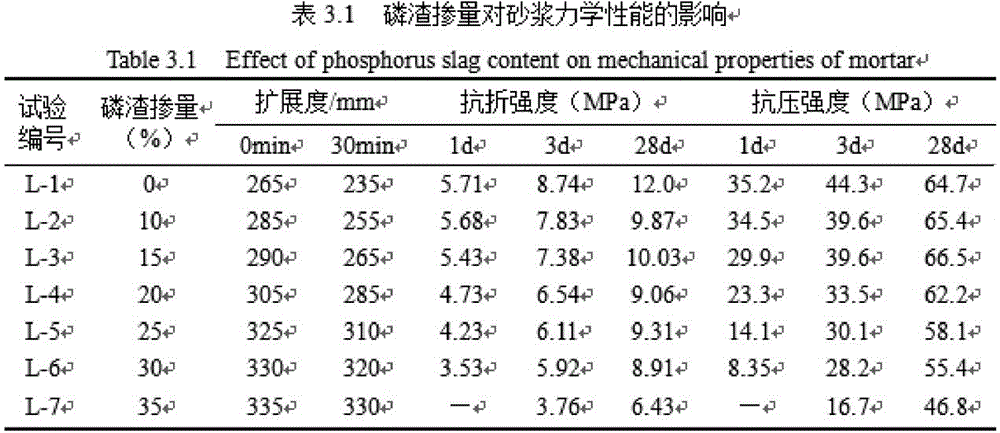 Cement based grout mortar formula