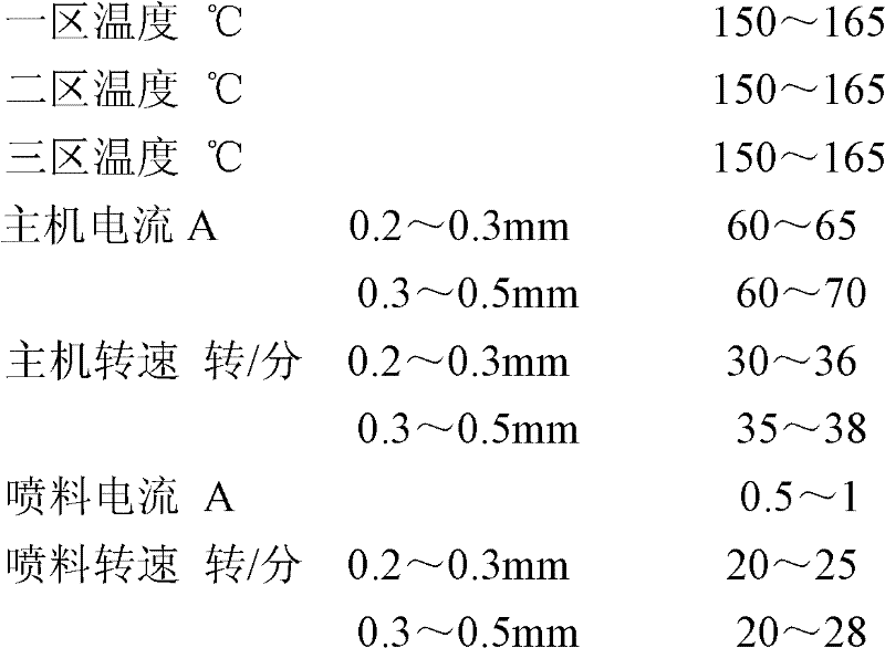 Method for manufacturing polrvinyl chloride/europium-doped strontium aluminate photoluminescent sheets