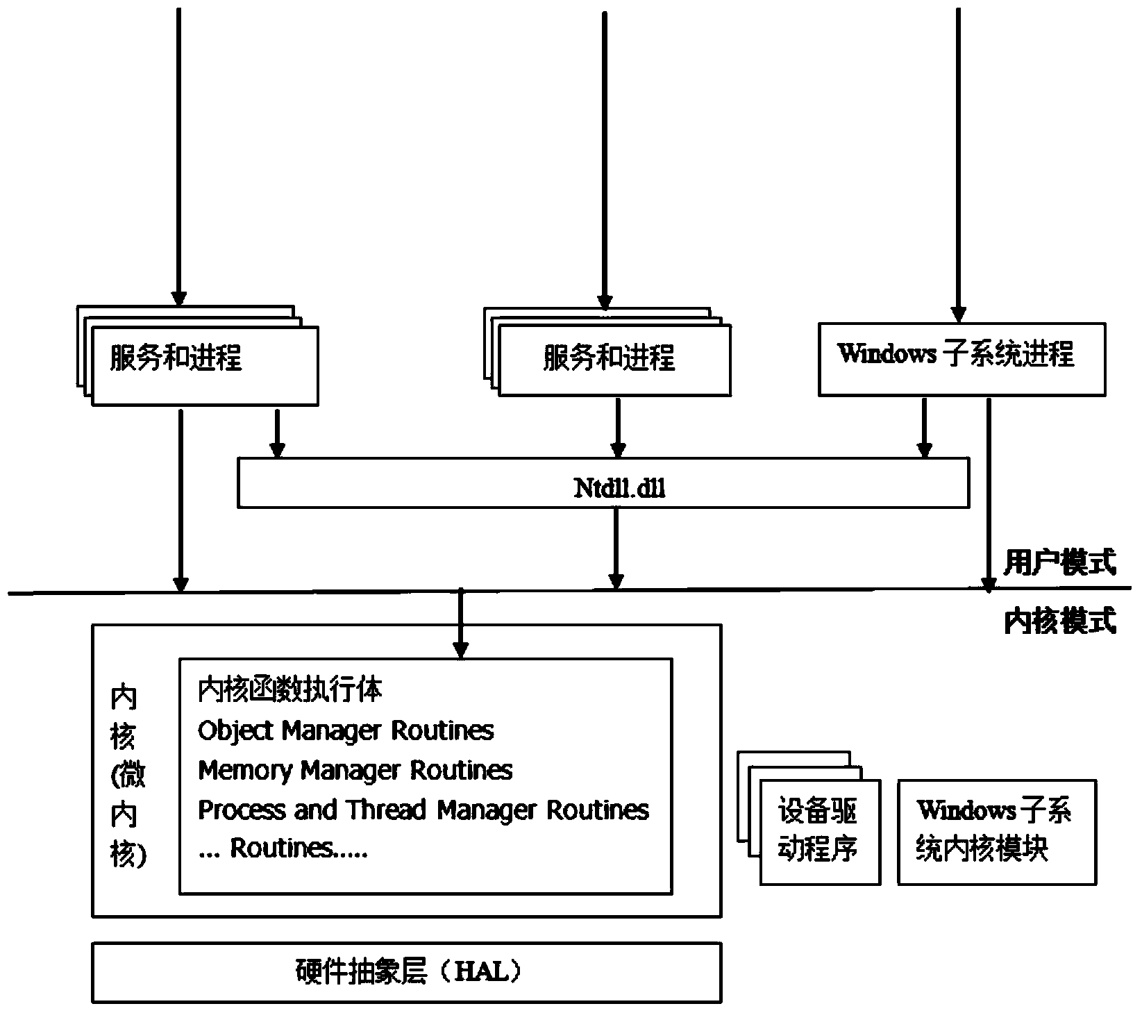 Application running system