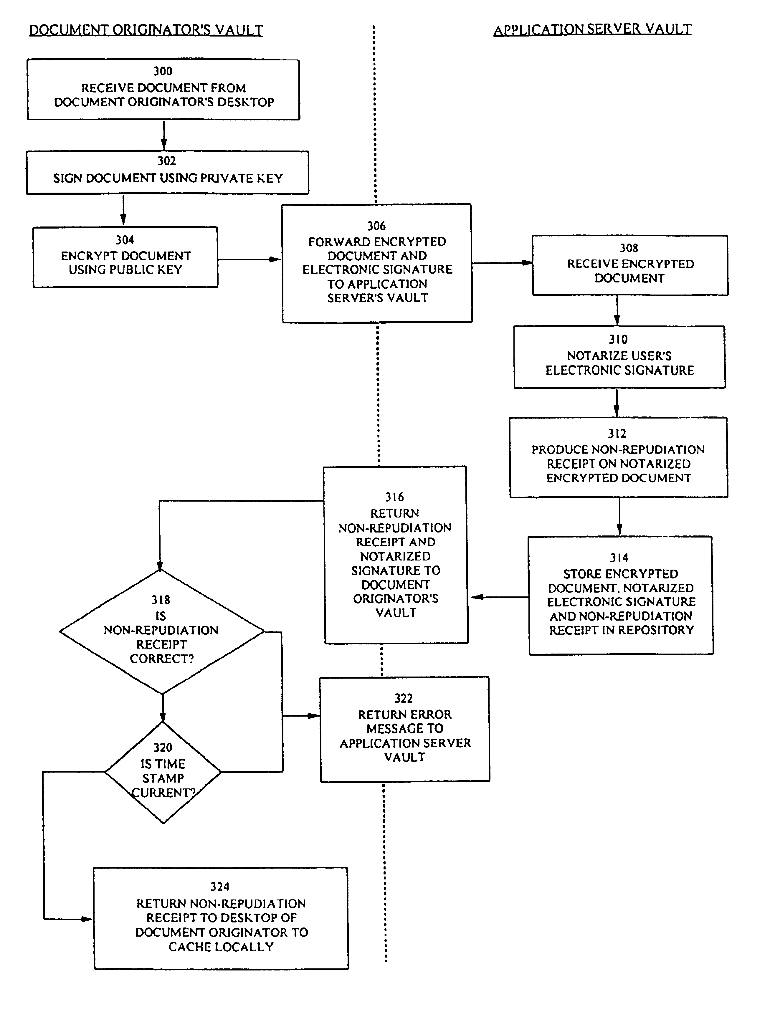 System for electronic repository of data enforcing access control on data retrieval