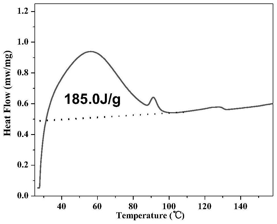 Photo-induced phase change cellulose material and preparation method thereof