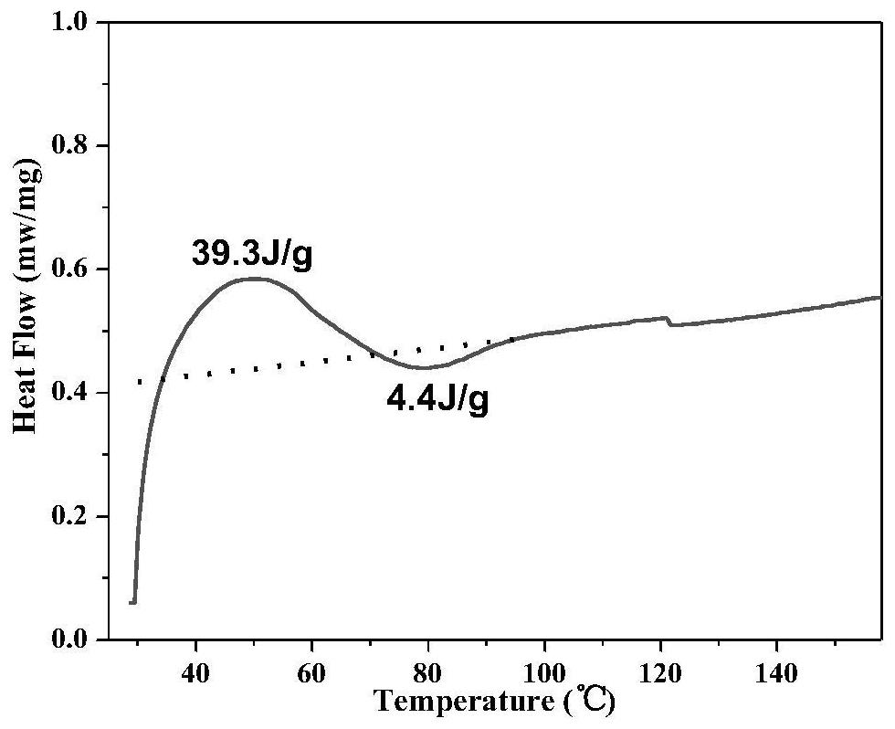 Photo-induced phase change cellulose material and preparation method thereof