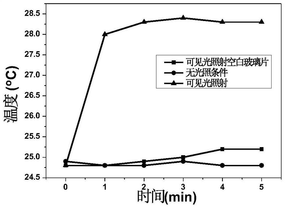 Photo-induced phase change cellulose material and preparation method thereof