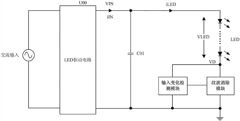 Ripple elimination circuit and led control circuit