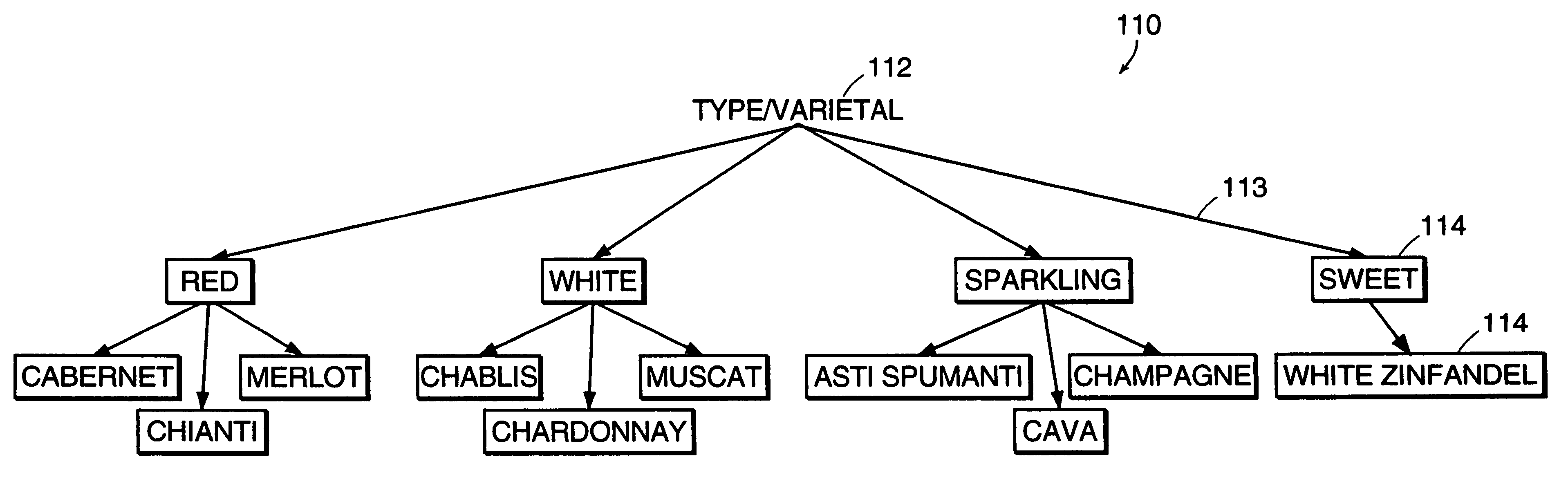 Hierarchical data-driven search and navigation system and method for information retrieval