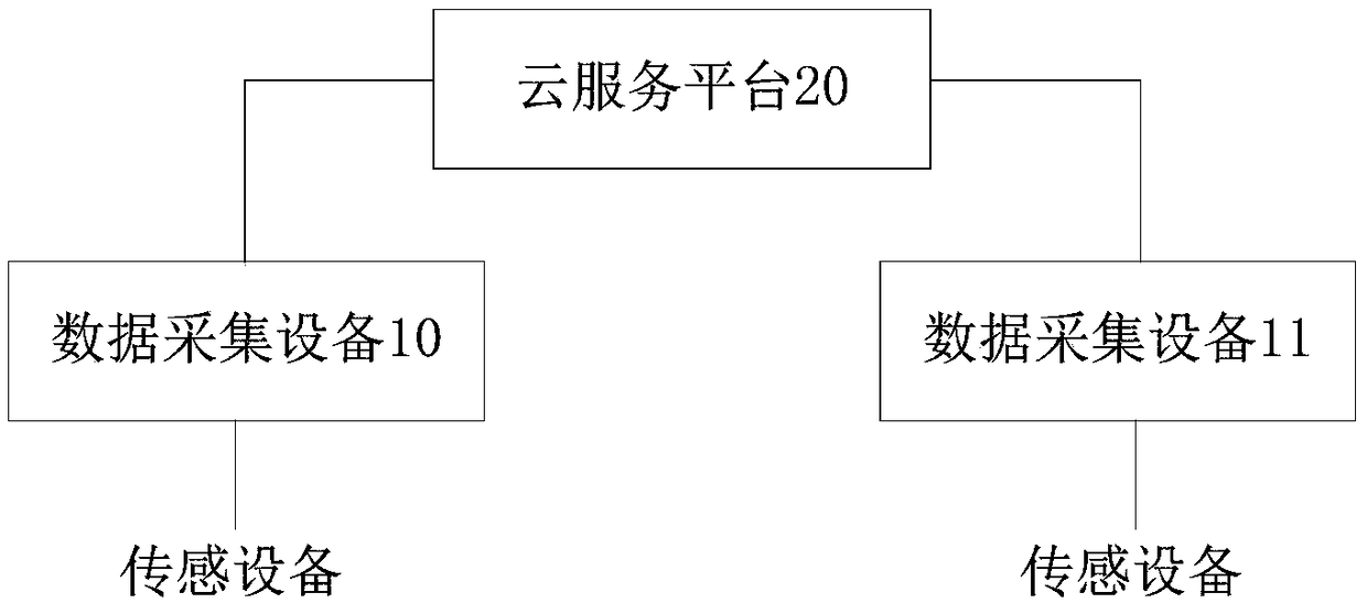 Groundwater quality monitoring system and main system based on IoT (Internet of Things)