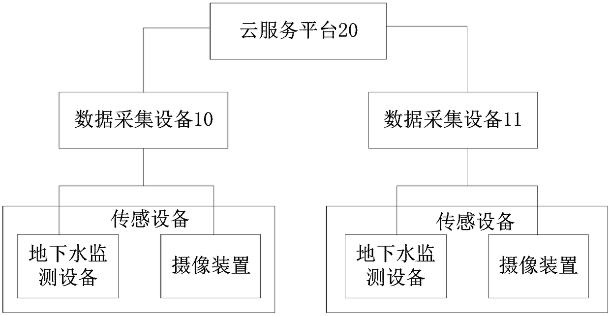 Groundwater quality monitoring system and main system based on IoT (Internet of Things)