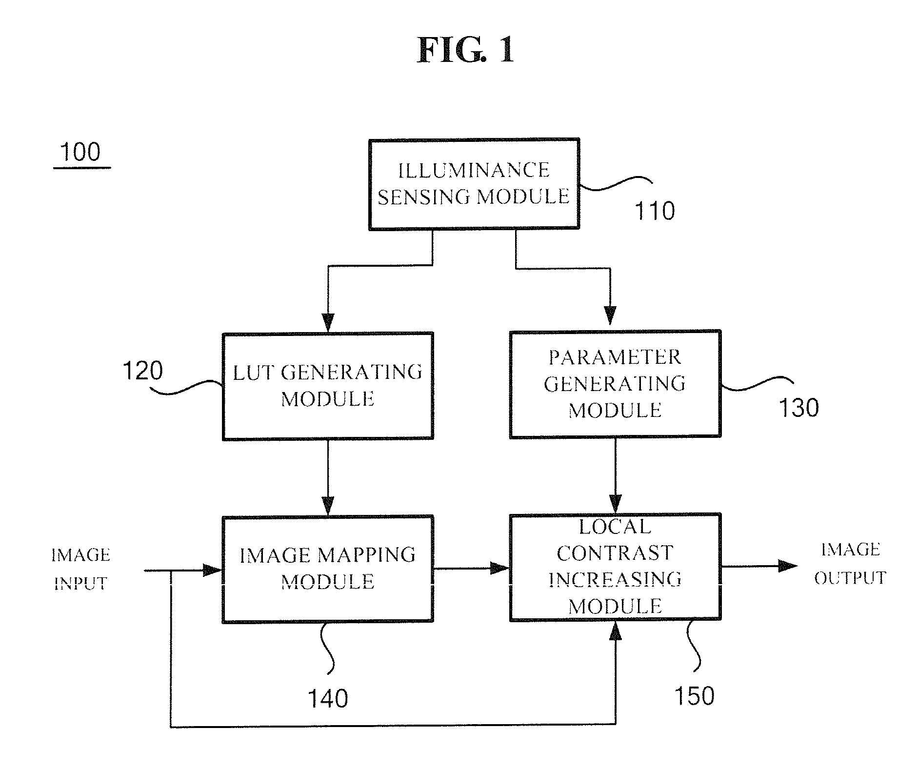 Apparatus and method for improving visibility of an image in a high illuminance environment