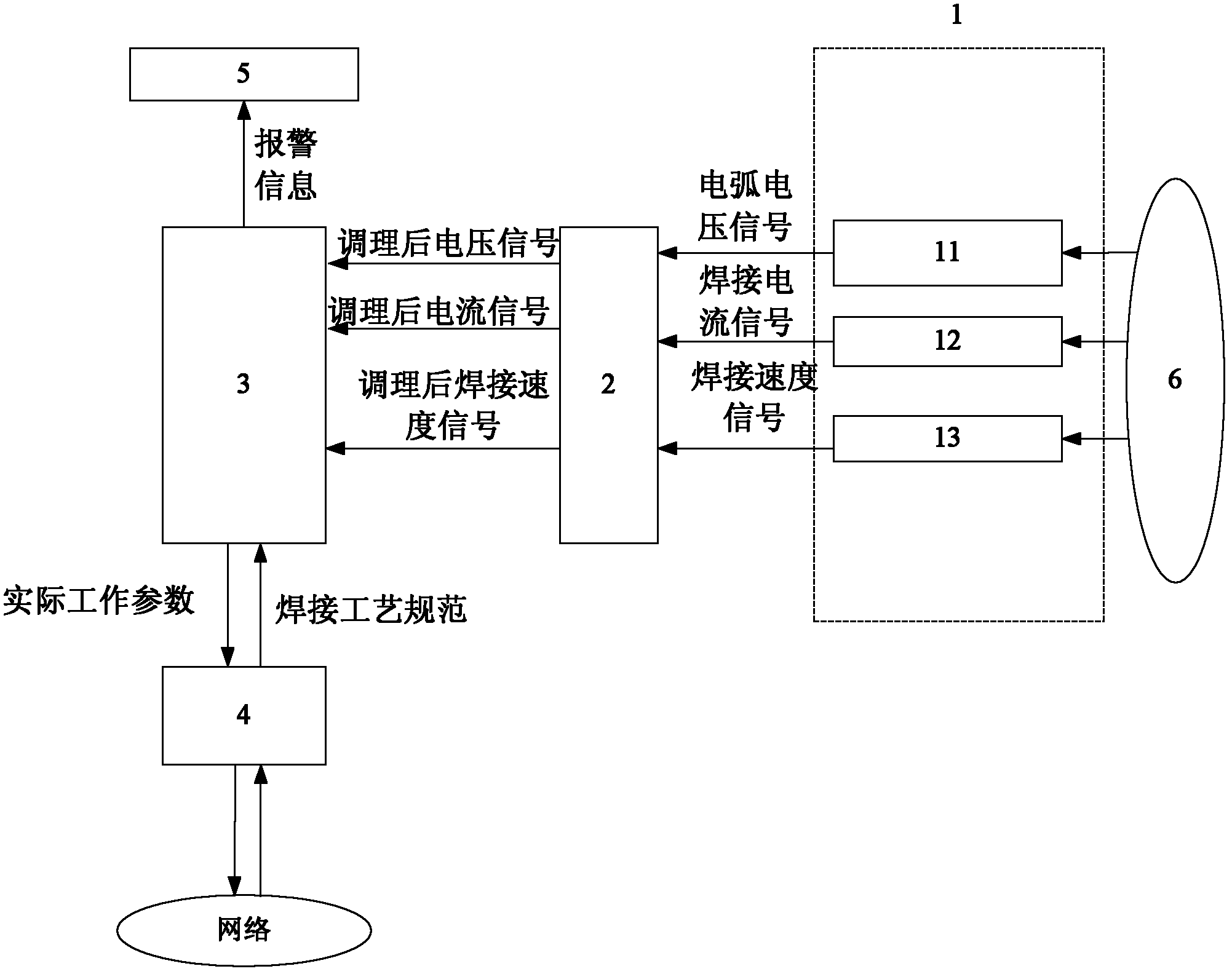 Welding equipment network monitoring device and control method thereof