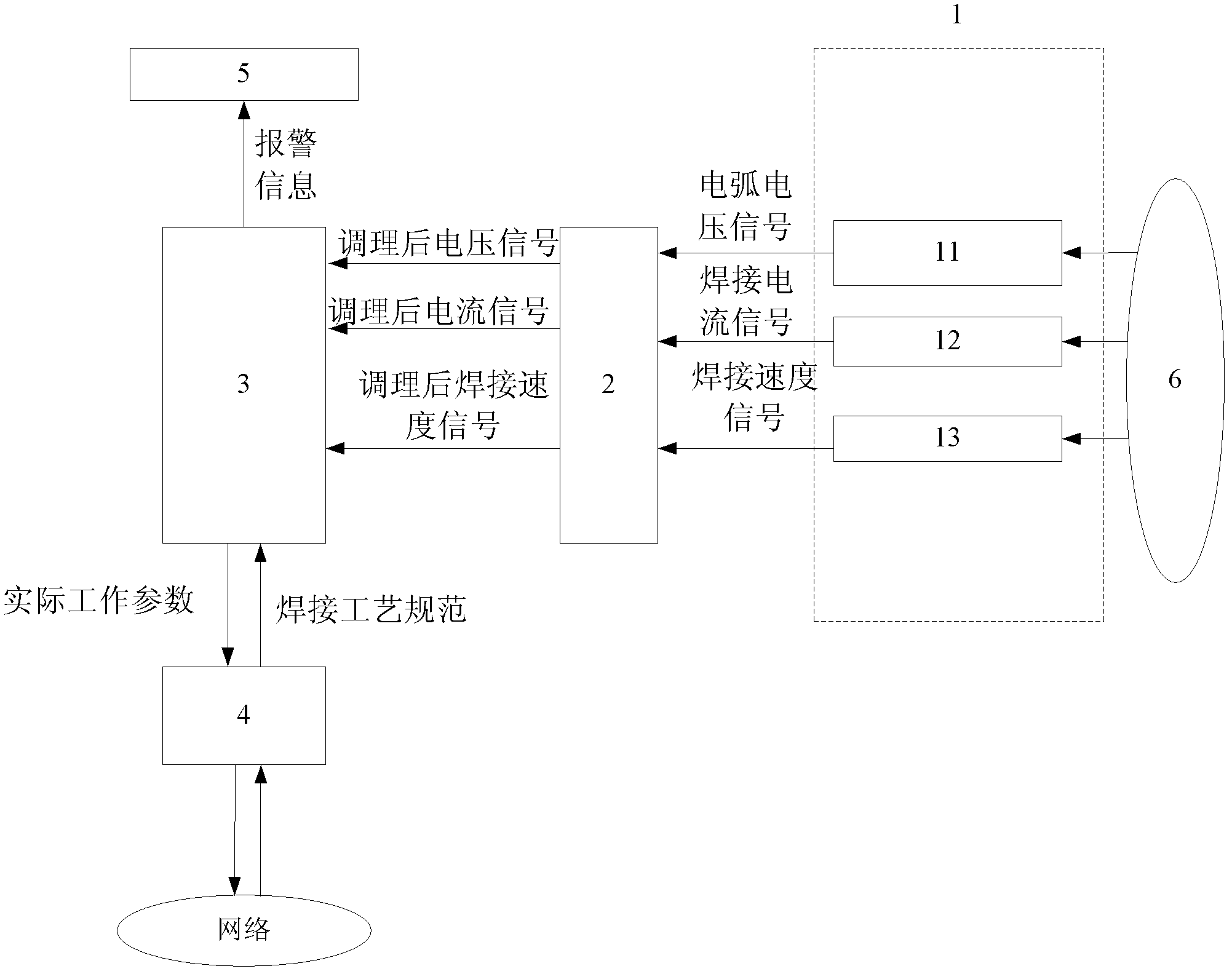 Welding equipment network monitoring device and control method thereof