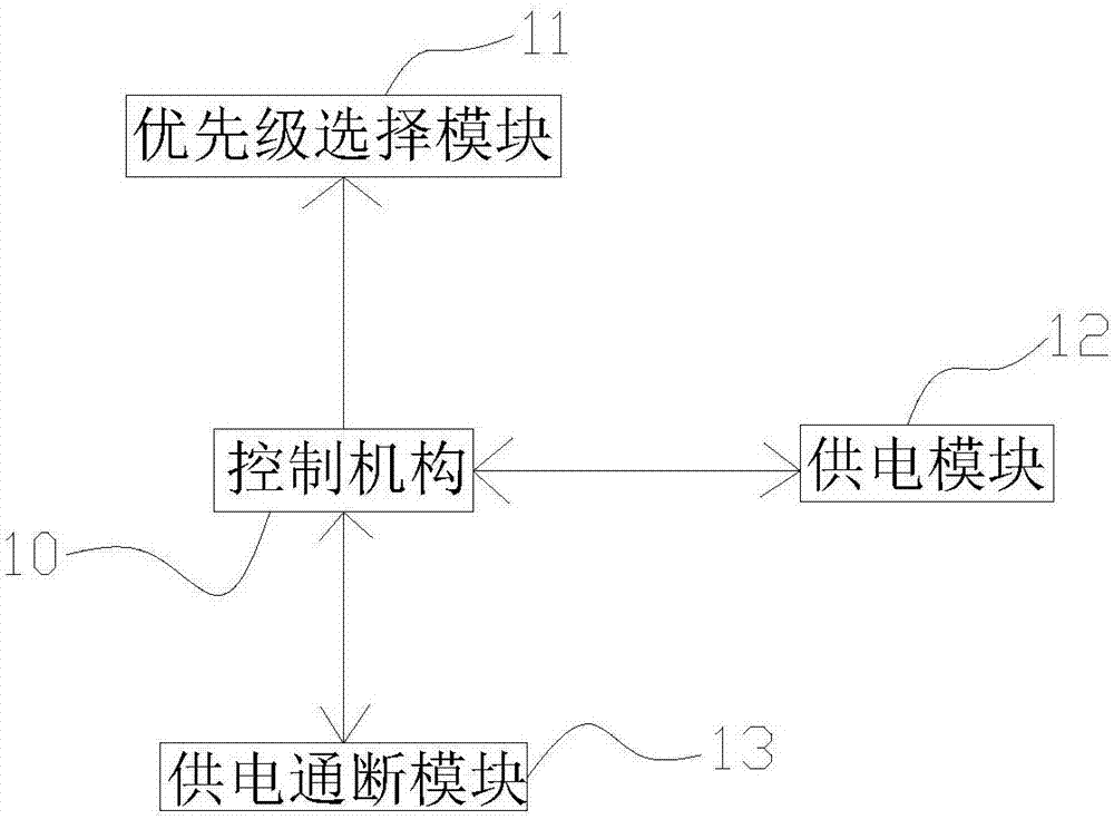 Multi-characteristic recognition-based solar power supply method and equipment