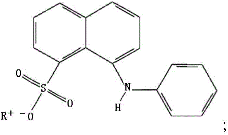 ANS salt composite releaser and kit for detecting cortisol in blood