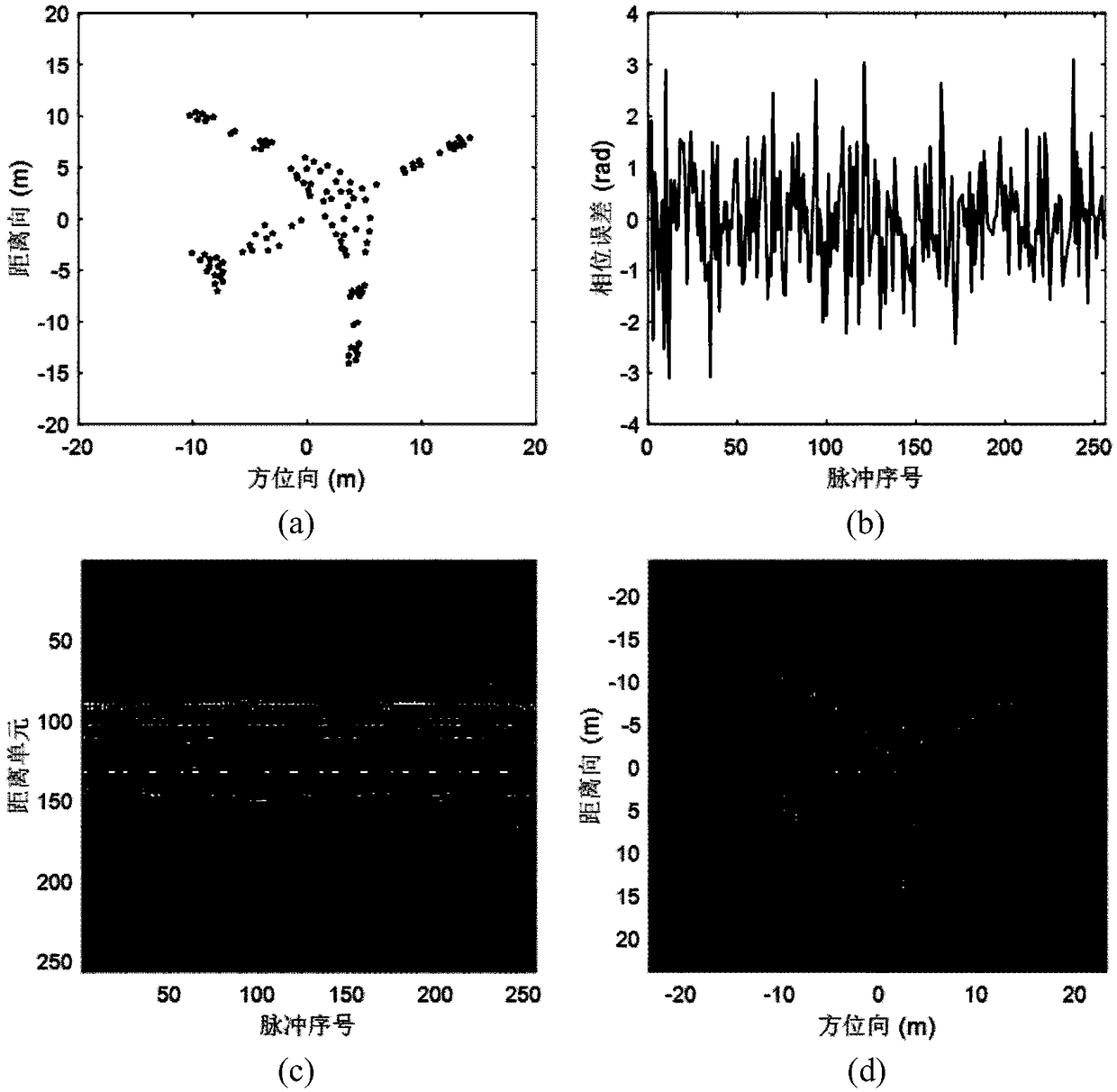 Sparse aperture ISAR self-focusing and lateral scaling method based on Bayesian learning