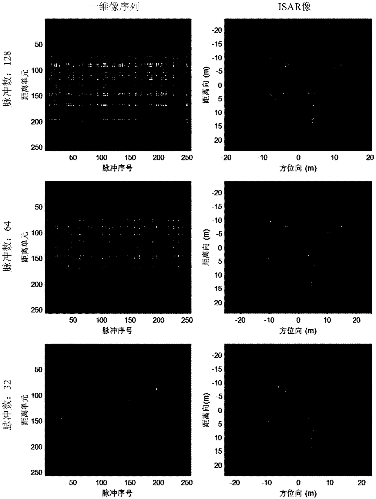 Sparse aperture ISAR self-focusing and lateral scaling method based on Bayesian learning