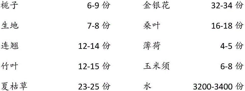 Tea beverage with effect of clearing away internal heat and production method of tea beverage