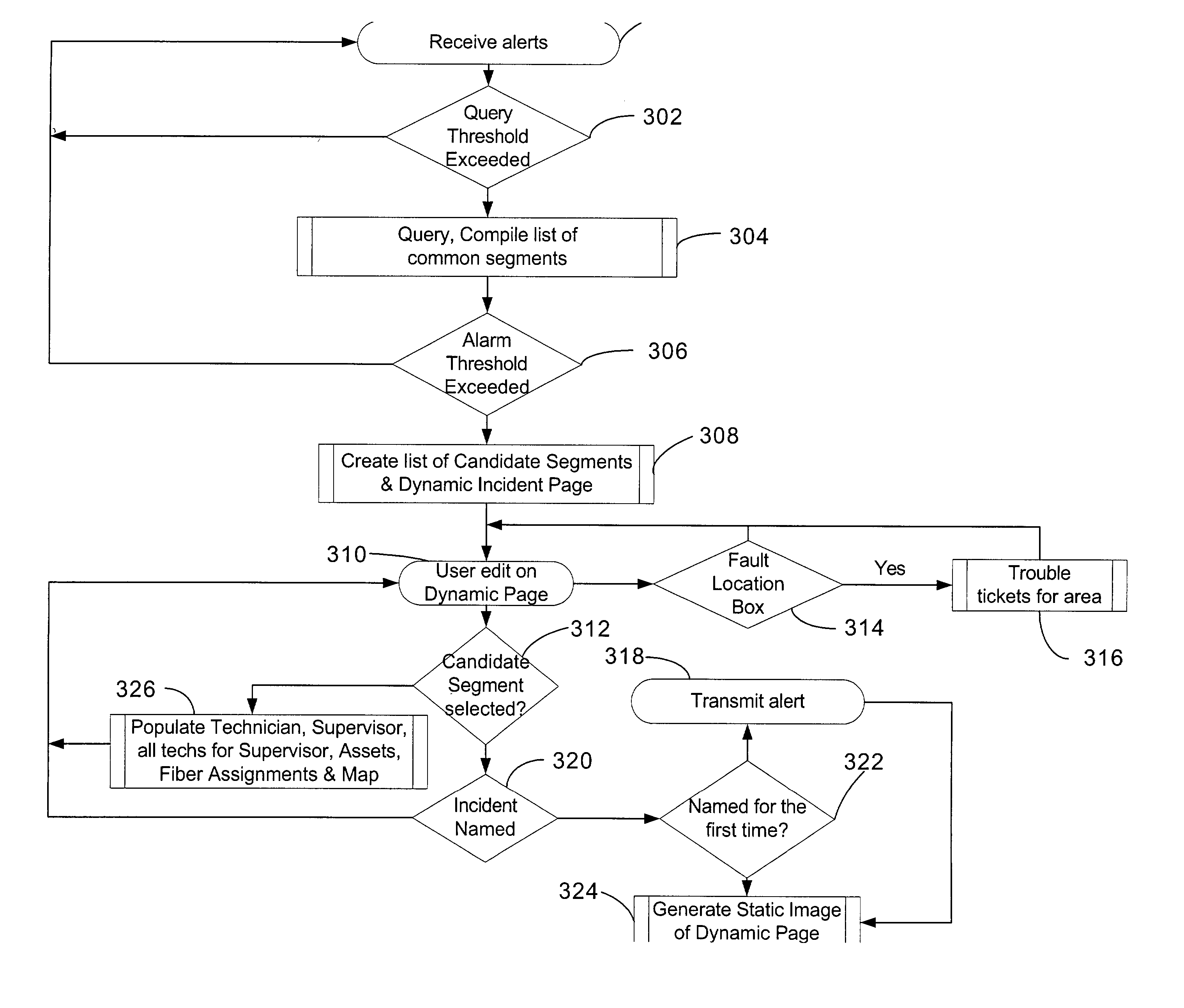 Network incident analyzer method and apparatus