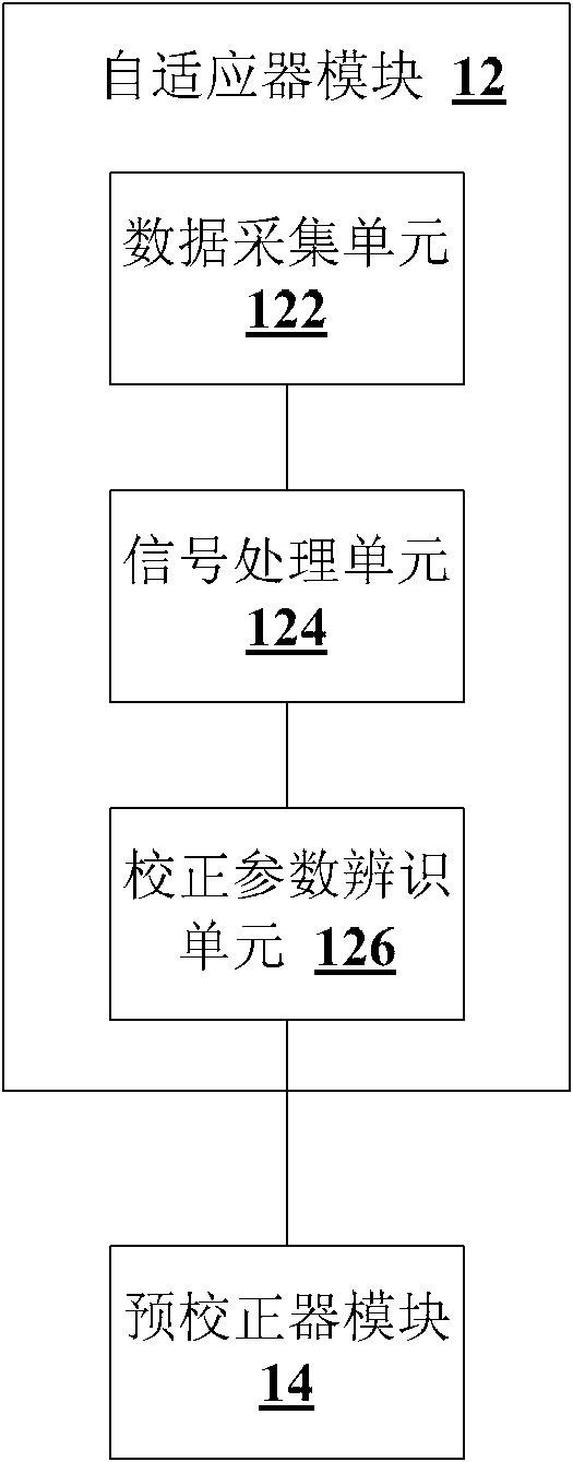 Nonlinear systematic distortion correction device and method