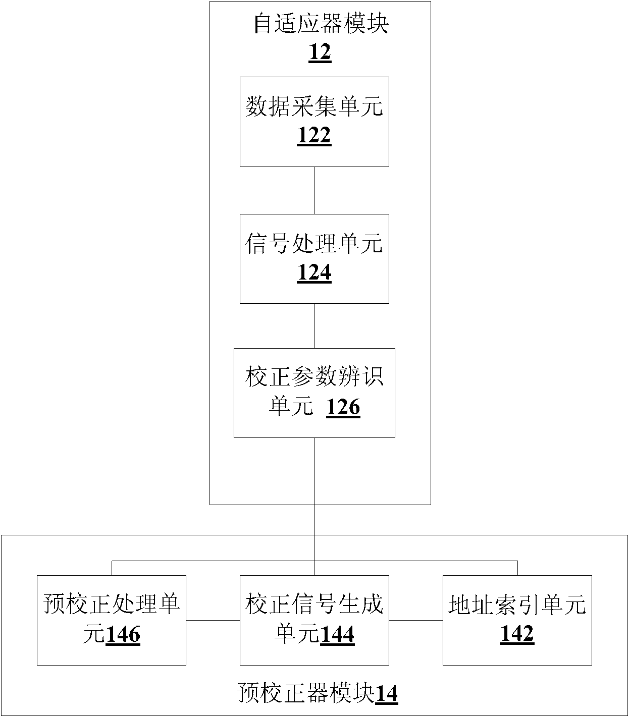 Nonlinear systematic distortion correction device and method