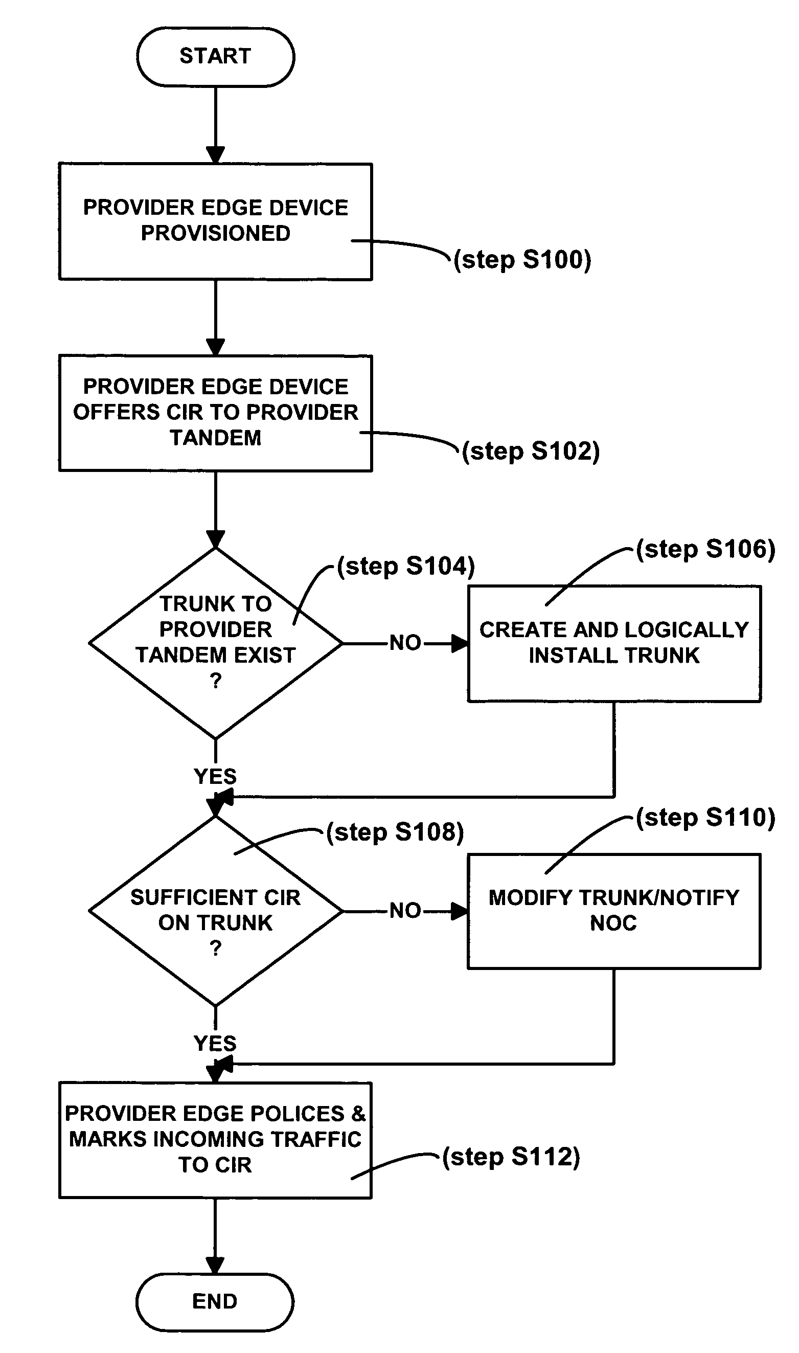 System and method for hub and spoke virtual private network