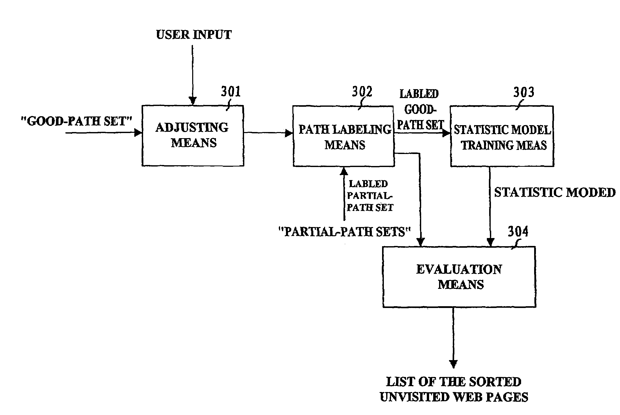 Path-based ranking of unvisited web pages