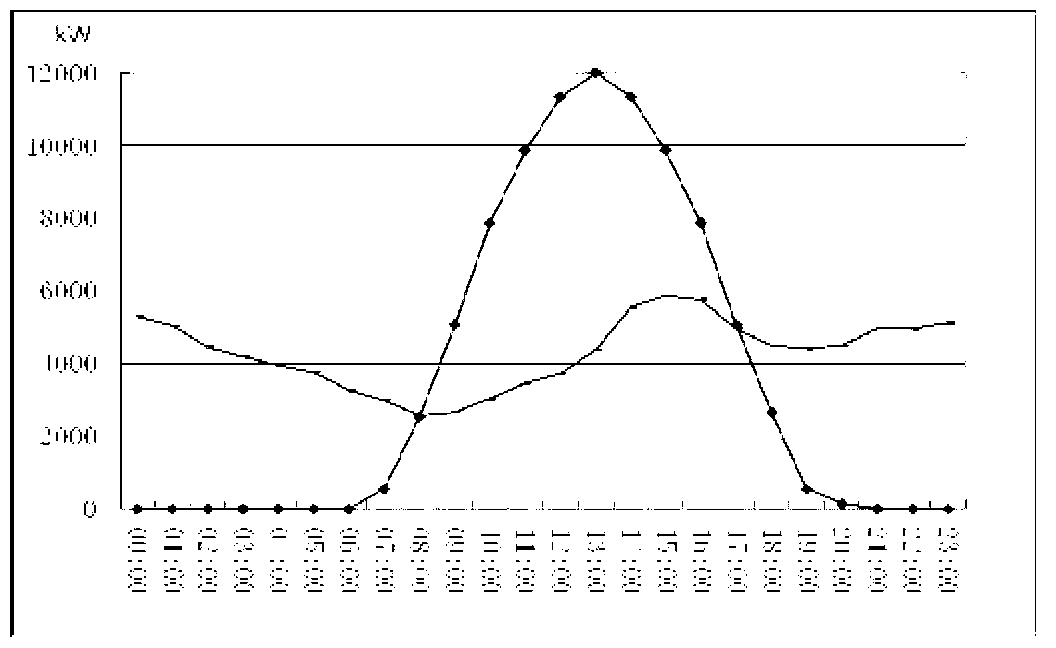 Optimization method of renewable energy source distribution type power generation operation mode