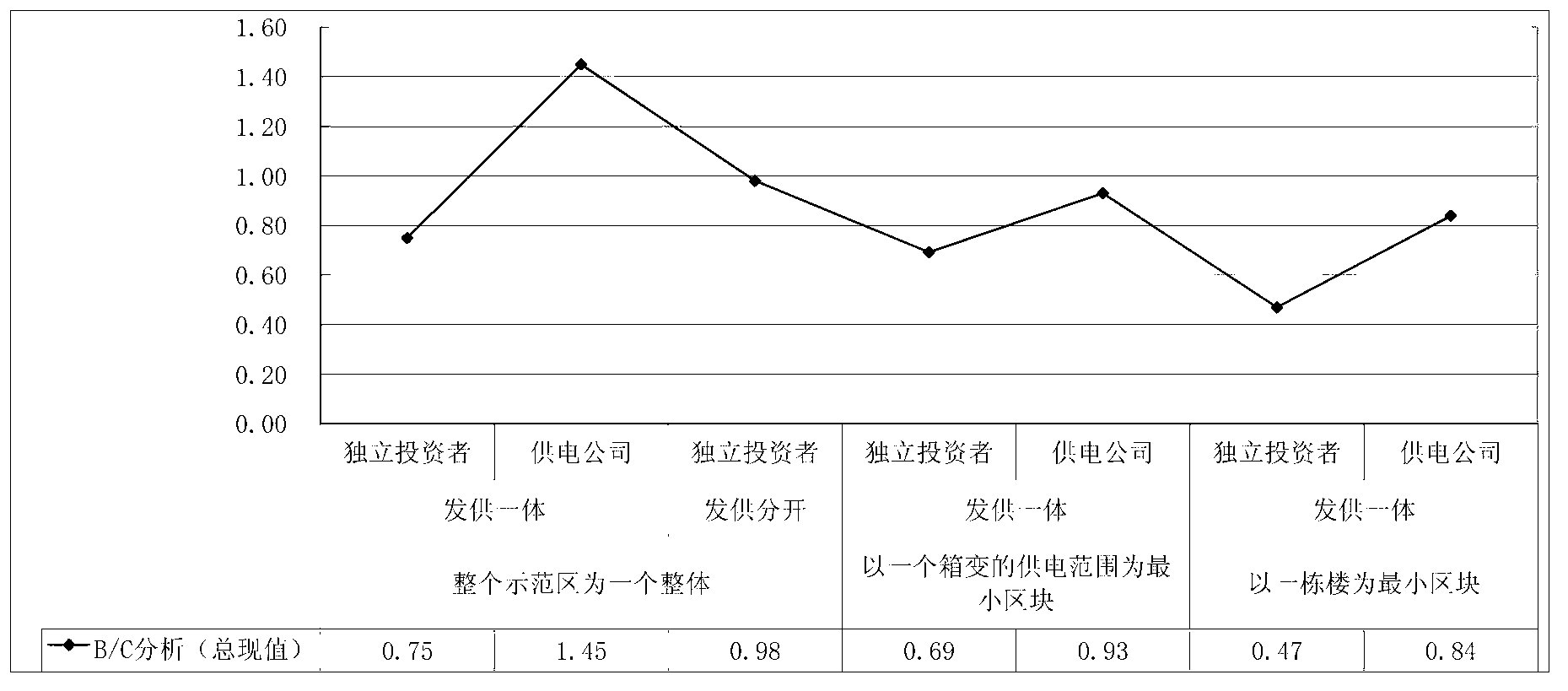 Optimization method of renewable energy source distribution type power generation operation mode