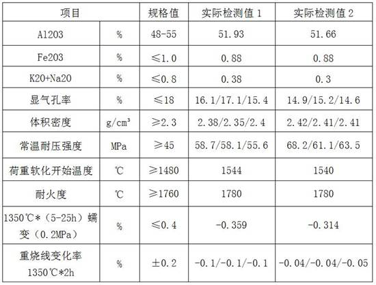 Anti-corrosion compact checker brick for upper part of coke oven regenerative chamber and preparation method thereof