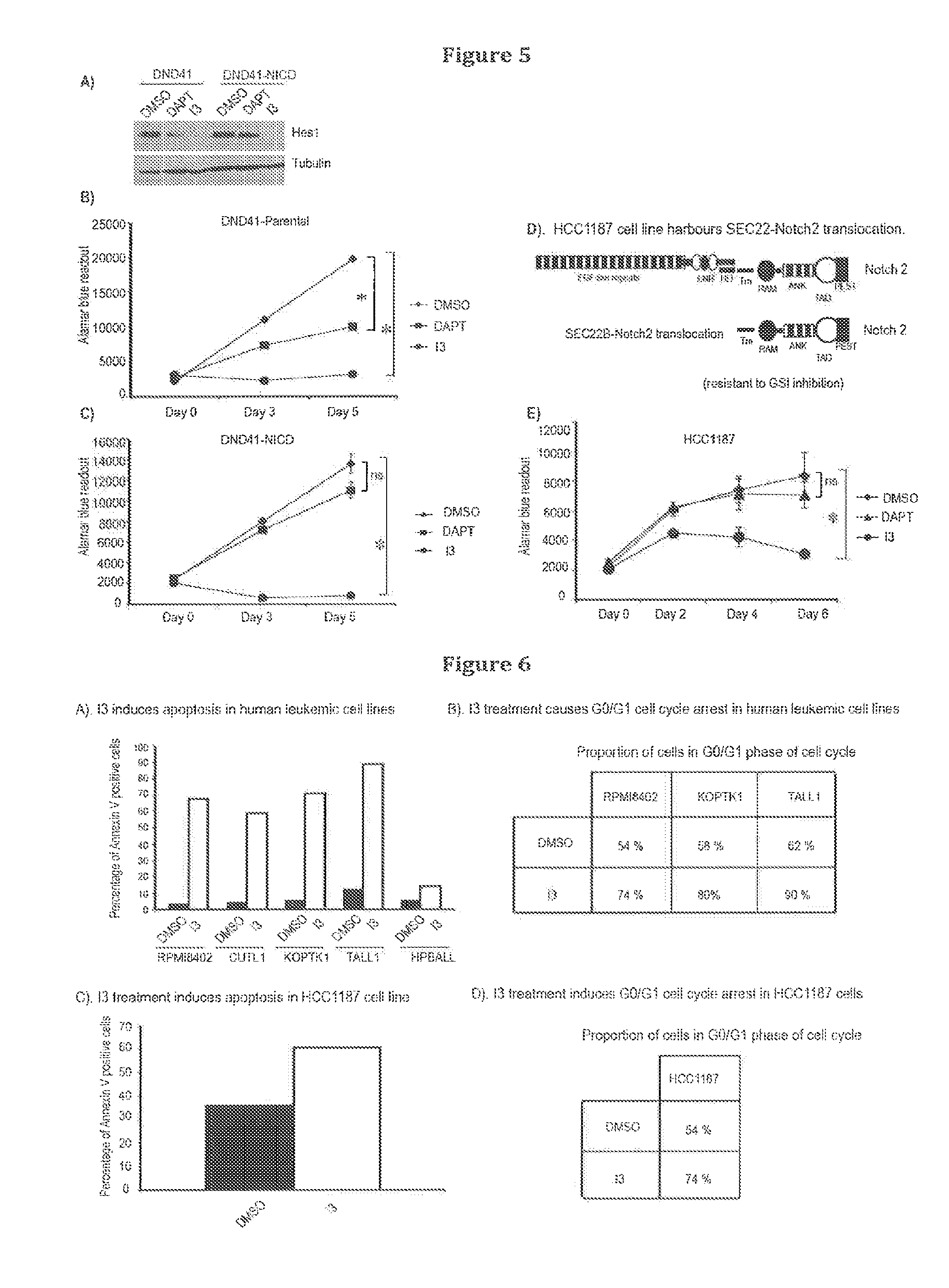 Inhibitors of notch signalling pathway and use thereof in treatment of cancers