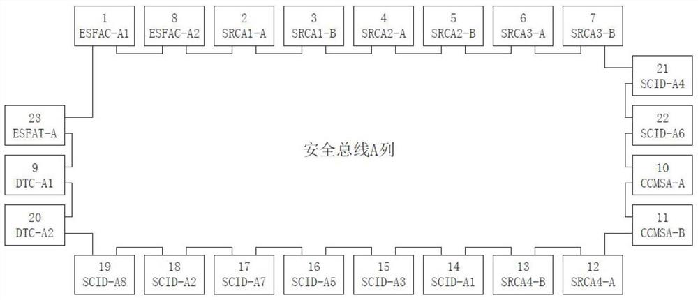 A safety-level dcs network structure for nuclear power units