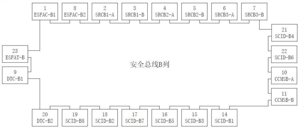 A safety-level dcs network structure for nuclear power units